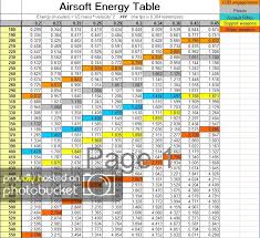 Fps Chart Related Keywords Suggestions Fps Chart Long