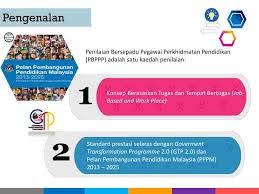For your search query wacana ilmu penilaian prestasi pegawai perkhidmatan pendidikan menerusi pbppp mp3 we have found 1000000 songs matching your query but showing only top 10 results. Ppt Prapelaksanaan Powerpoint Presentation Free Download Id 5546977