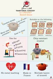 When you begin to speak english, it's essential to get used to the common sounds of the language, and the best way to do this is to check out the phonetics. Is The Le Creuset Dutch Oven Any Good Should You Buy This Pricy Pot