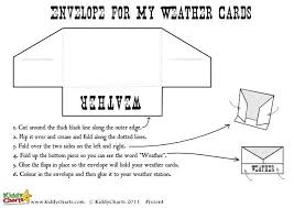 free weather chart