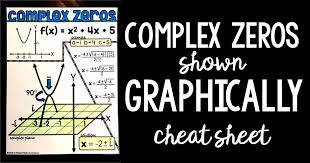 Complex Solutions In Quadratics Shown Graphically Math Word Walls Math Words Teaching Math