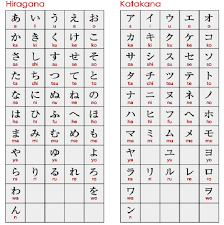 Hiragana And Katakana Emotions Japanese Language Learn