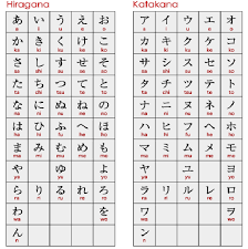 hiragana and katakana emotions japanese language learn