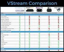 Streaming Tv Easy With Ben