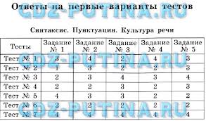 гдз по английскому языку 5 класс михеева афанасьева баранова Itogovyj Test Po Russkomu Yazyku Klass 5 Klass Geografiya