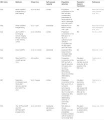 Frontiers Conserved And Divergent Features Of Adult Neurogenesis In Zebrafish Cell And Developmental Biology
