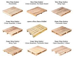 What Are The Standard Pallet Sizes Dimensions 1001 Pallets Diy Pallet Furniture Making Pallet Furniture Pallet Furniture