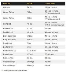 How To Use An Orion Cooker Orion Cooker Turkey Recipe Orion Smoker Cooking