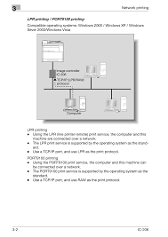 This manual provides descriptions on the functions of the pcl printer driver and the use of network. Konica Minolta Bizhub 163 User Manual Page 67 362 Original Mode Also For Bizhub 211 Bizhub 181
