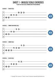 Stainless steel kitchen rack uke tabs. Glenn Ottens Glennottens58 Profile Pinterest