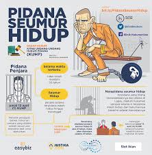 Klinik Hukumonline En Twitter Arti Pidana Seumur Hidup