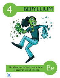 Hydrogen S Personal Blog Hydrogen Helium Lithium Beryllium And Boron Now In Cartoons Chemistry Element Chemistry Periodic Table