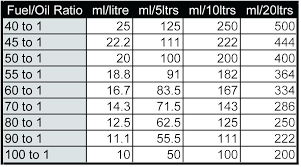 Golden Spectro 2 Stroke Oil Ratio Chart Best Picture Of