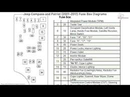 I know most cars/trucks have it under the dash on driver side but looked there and a few other place. Jeep Patriot Fuse Boxes Wiring Diagram Host Pair Host Pair Zaafran It