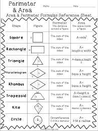 Area Perimeter Formulas In 2021 Math Review Area And Perimeter Formulas Area And Perimeter