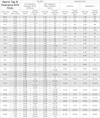 Bolt Clearance Chart Metric Approximate Values For Metric
