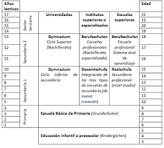 Check spelling or type a new query. Sistema Educativo Aleman Tu Hijo Al Extranjero