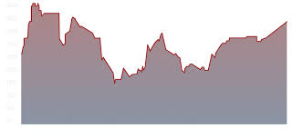 Image result for Tungsten 2013 200