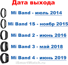 Xiaomi Mi Band 5 Data Vyhoda Harakteristiki Cena