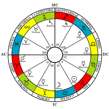 Maybe you would like to learn more about one of these? Astrology Chart Stock Illustrations 2 633 Astrology Chart Stock Illustrations Vectors Clipart Dreamstime