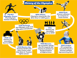 Persconferectie bingokaart bingo card with het coronavirus grijpt nog sneller om zich heen, iets met persconferentie 8.1.2.20 bingo card with gedeeltelijke lockdown, test capaciteit, 1,5 meter samen. Olympic Games History Of The Olympics Oh How Far We Ve Come Neos Kosmos Excellence Friendship Respect Excellence Dame Kelly Holmes Is The First Woman Of Great Britain To Win