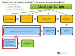 Die szene „marthens garten ist ein bestandteil der „marthens garten besteht aus zwei teilen: Aufsatzdidaktik Szenenanalyse Ppt Herunterladen