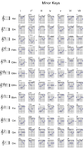 Chord Chart Separated Guitar Chords Beginner Guitar Chords Music Theory Guitar