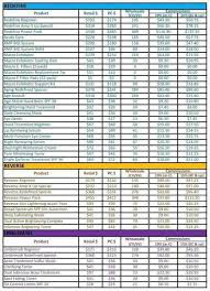 Pricing And Commission Rodan Fields Prices Rodan Fields