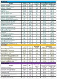 pricing and commission rodan fields prices rodan fields