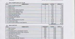 Senarai pembekal yang memperolehi markah 60% ke bawah (julai berikut adalah senarai pembekal yang mempunyai prestasi kurang 60. Senarai Alat Tulis Pejabat Jet Skaa