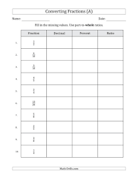 The Converting From Fractions To Decimals Percents And Part To Whole Ratios Terminating Decimals O Fractions Decimals Percents Fractions Worksheets Fractions