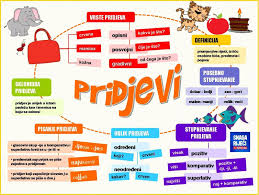 Pin By Nimas On Plakati Teaching Kindergarten School Activities School Materials