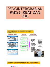 Interaksi dalam bilik darjah boleh ditinjau daripada 2 sudut iaitu interaksi antara individu dan interaksi antara individu dengan alam sekitar. 4 Pengintegrasian Pak21 Kbat Pbd Skpmg2