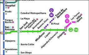 El metro de barcelona consta de 11 líneas que unen a 165 estaciones en un recorrido de 123 kilometros de extensión. Linea Del Tranvia Ayacucho Y Sus Dos Metro Cables Fuente Fraccion Download Scientific Diagram