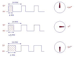 Image result for servo signal