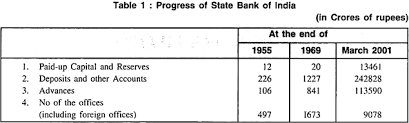 State bank of india atms and branches in united states with nearby location addresses, opening hours, phone numbers, maps, and more information. State Bank Of India Establishment Objectives Functions And Achievements