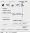 Figure 4 from Extensible authentication protocol (EAP) and IEEE ...