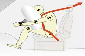 الزخم وحفظه Physicsinarabic
