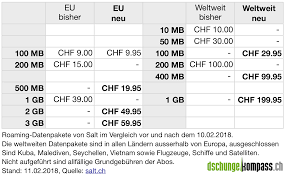 Scratch cards are available in p10, p20, p50 and p100 denominations. Salt Andert Roaming Datenpakete Und Streicht Die Sprachoption Fur Prepaid Kunden Dschungelkompass Ch News