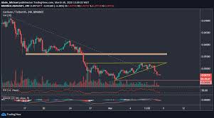 Stay posted on the latest changes in ada cardano news. Cardano Price Analysis Following 8 Plunge Ada Fails To Reclaim Key Resistance New Monthly Low Incoming