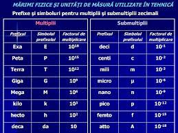 Procesul De MÄƒsurare Si Componentele Sale Ppt Download