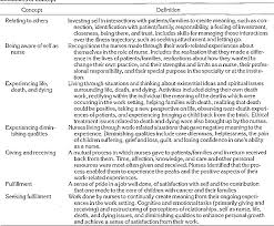 Oncology add to list share. The Meaning Of Peak And Nadir Experiences Of Pediatric Oncology Nurses Secondary Analysis Semantic Scholar