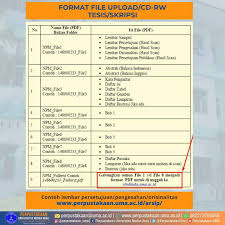 Contoh skripsi identifikasi masalah, batasan dan r. Perpustakaan Universitas Medan Area Photos Facebook