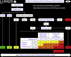 2 which cases is lirads applied and not applied for? Design And Implementation Of Handheld And Desktop Software For The Structured Reporting Of Hepatic Masses Using The Li Rads Schema Academic Radiology