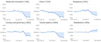 Singapore daily case in community & 5 days moving average date. Using Google Trends To Track Social Responses To Covid 19 Digital Society Blog