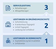 Eine unfallversicherung zahlt, wenn sie durch einen unfall einen bleibenden gesundheitsschaden davontragen. Ein Stuck Sicherheit Betriebliche Unfallversicherung Versicherungskammer Bayern