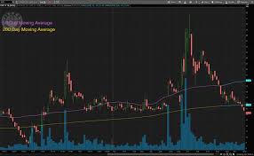 This will allow current investors to sell their shares to new. 9pisfqgasqqspm