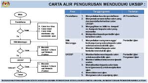 Melepasi syarat ujian kemasukan sekolah berasrama penuh (uksbp). Skjdp Ujian Kemasukan Sekolah Berasrama Penuh Uksbp 2018