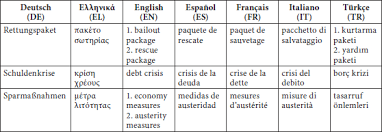 Grec ancien/lettres de l'alphabet · le mot alphabet est tiré du nom des deux premières lettres grecques (alpha et bêta), · la première lettre et la dernière . Les Termes De La Crise Economique Grecque Dans Le Meta Erudit