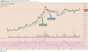 A Bitcoin Crash To 8 7k Likely If Price Breaks This Key Level Wallstreet Fiat Money Bitcoin Web Traffic